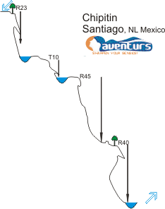 Mapa topogrfico de Tour Cascadas y Lunada 2 NTS