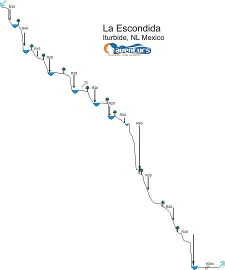 Mapa topogrfico de Escondida